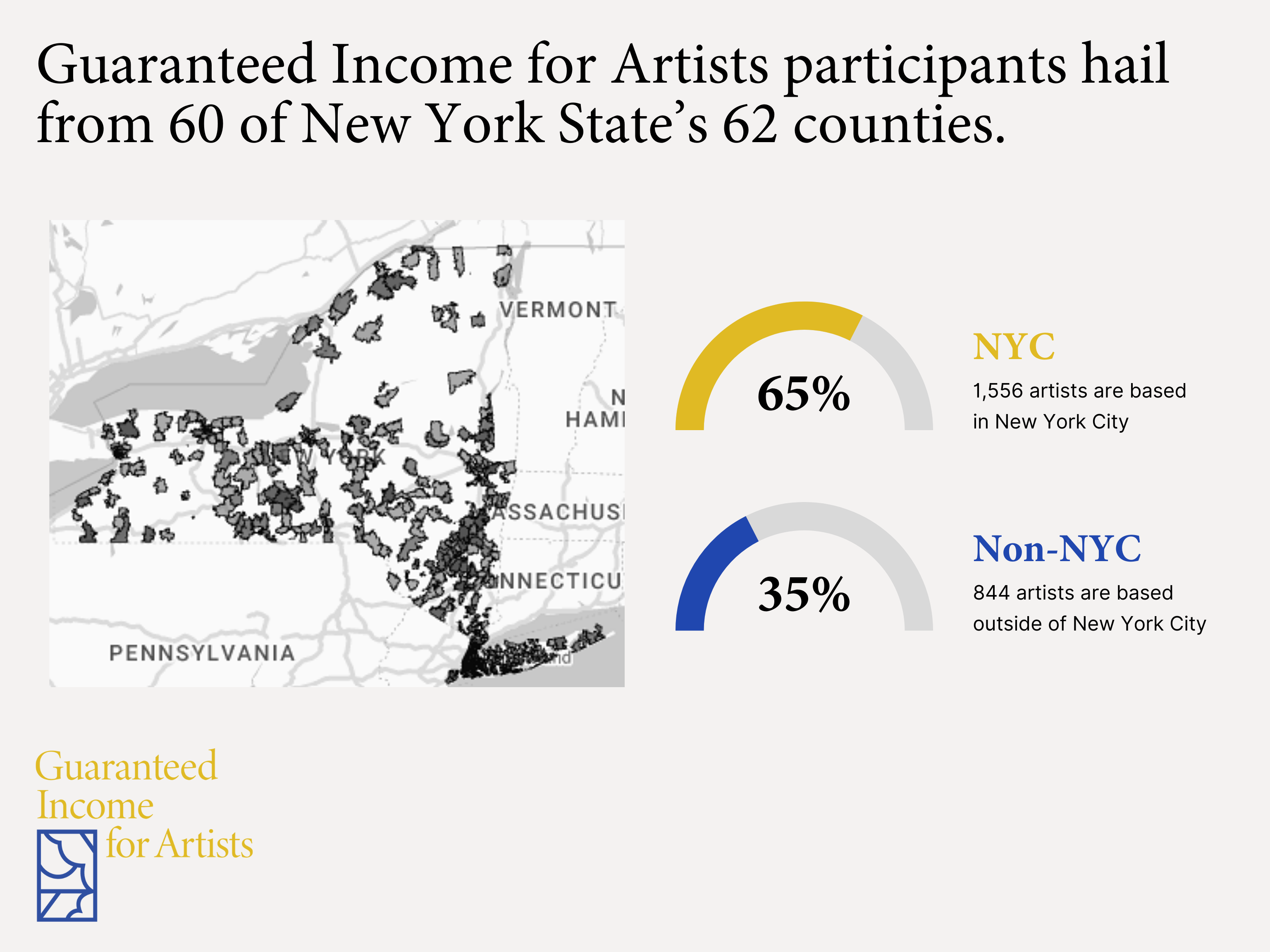 The fifth image states that “Guaranteed Income for Artists participants hail from 60 of New York State’s 62 counties” and is accompanied by a grayscale map of New...